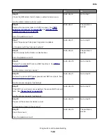 Preview for 122 page of Lexmark XM1135 Service Manual