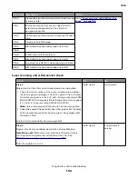 Предварительный просмотр 152 страницы Lexmark XM1135 Service Manual