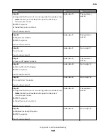 Предварительный просмотр 168 страницы Lexmark XM1135 Service Manual