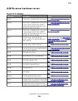 Preview for 178 page of Lexmark XM1135 Service Manual