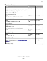 Preview for 209 page of Lexmark XM1135 Service Manual