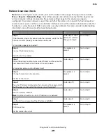 Preview for 211 page of Lexmark XM1135 Service Manual