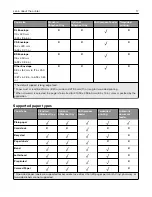 Preview for 17 page of Lexmark XM1342 User Manual