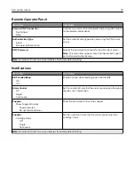 Preview for 74 page of Lexmark XM1342 User Manual