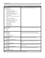 Preview for 75 page of Lexmark XM1342 User Manual