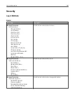 Preview for 123 page of Lexmark XM1342 User Manual