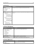 Preview for 124 page of Lexmark XM1342 User Manual