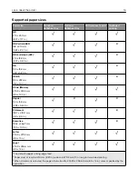 Preview for 16 page of Lexmark XM3142 User Manual