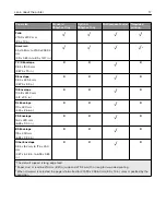 Preview for 17 page of Lexmark XM3142 User Manual