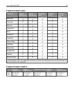 Preview for 18 page of Lexmark XM3142 User Manual