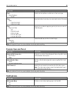 Preview for 83 page of Lexmark XM3142 User Manual