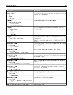 Preview for 84 page of Lexmark XM3142 User Manual