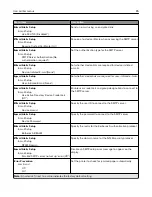 Preview for 85 page of Lexmark XM3142 User Manual