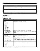 Preview for 128 page of Lexmark XM3142 User Manual