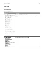 Preview for 145 page of Lexmark XM3142 User Manual