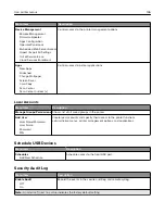 Preview for 146 page of Lexmark XM3142 User Manual