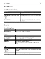 Preview for 152 page of Lexmark XM3142 User Manual