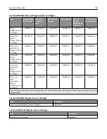 Preview for 157 page of Lexmark XM3142 User Manual