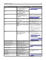 Preview for 183 page of Lexmark XM3142 User Manual