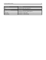 Preview for 17 page of Lexmark XM3250 User Manual