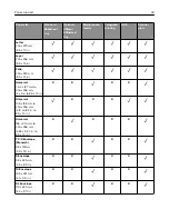 Preview for 33 page of Lexmark XM3250 User Manual