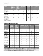 Preview for 34 page of Lexmark XM3250 User Manual