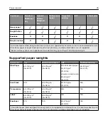 Preview for 35 page of Lexmark XM3250 User Manual