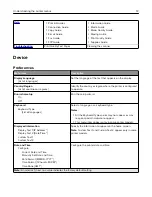 Preview for 72 page of Lexmark XM3250 User Manual