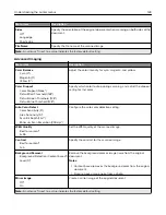 Preview for 123 page of Lexmark XM3250 User Manual