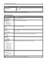 Preview for 125 page of Lexmark XM3250 User Manual