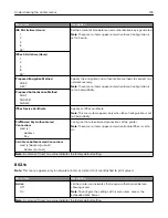 Preview for 135 page of Lexmark XM3250 User Manual