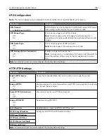 Preview for 136 page of Lexmark XM3250 User Manual