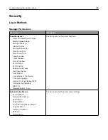 Preview for 139 page of Lexmark XM3250 User Manual