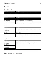 Preview for 147 page of Lexmark XM3250 User Manual