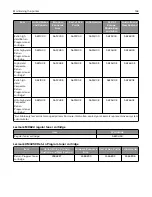 Preview for 163 page of Lexmark XM3250 User Manual