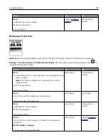 Preview for 210 page of Lexmark XM3250 User Manual