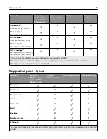 Preview for 38 page of Lexmark XM5365 User Manual