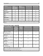 Preview for 39 page of Lexmark XM5365 User Manual