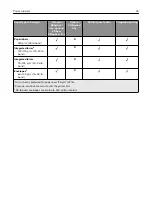 Preview for 40 page of Lexmark XM5365 User Manual