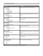 Preview for 68 page of Lexmark XM5365 User Manual