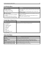 Preview for 75 page of Lexmark XM5365 User Manual