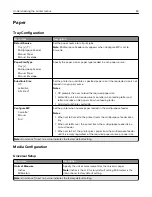 Preview for 84 page of Lexmark XM5365 User Manual