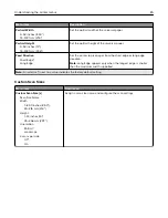 Preview for 85 page of Lexmark XM5365 User Manual