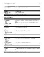 Preview for 95 page of Lexmark XM5365 User Manual