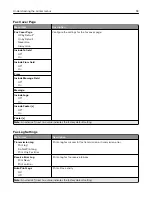 Preview for 98 page of Lexmark XM5365 User Manual