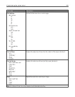 Preview for 105 page of Lexmark XM5365 User Manual