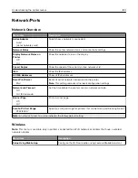 Preview for 120 page of Lexmark XM5365 User Manual