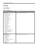 Preview for 132 page of Lexmark XM5365 User Manual