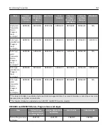 Preview for 151 page of Lexmark XM5365 User Manual