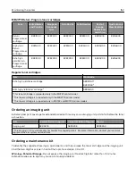 Preview for 152 page of Lexmark XM5365 User Manual